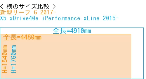 #新型リーフ G 2017- + X5 xDrive40e iPerformance xLine 2015-